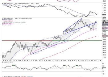 Week Ahead: NIFTY May Continue Showing Resilience; Broader Markets May Relatively Outperform