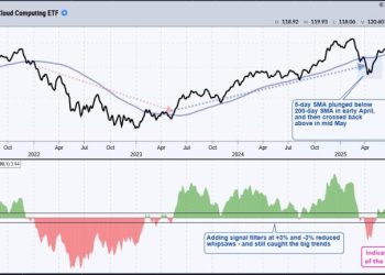 How to Improve your Trading Odds and Increase Opportunities
