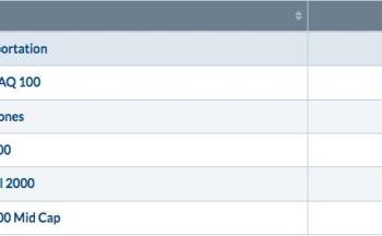 Is This Rally Sustainable?  You Better Bet Your Bullish Sweet Dollar It Is!